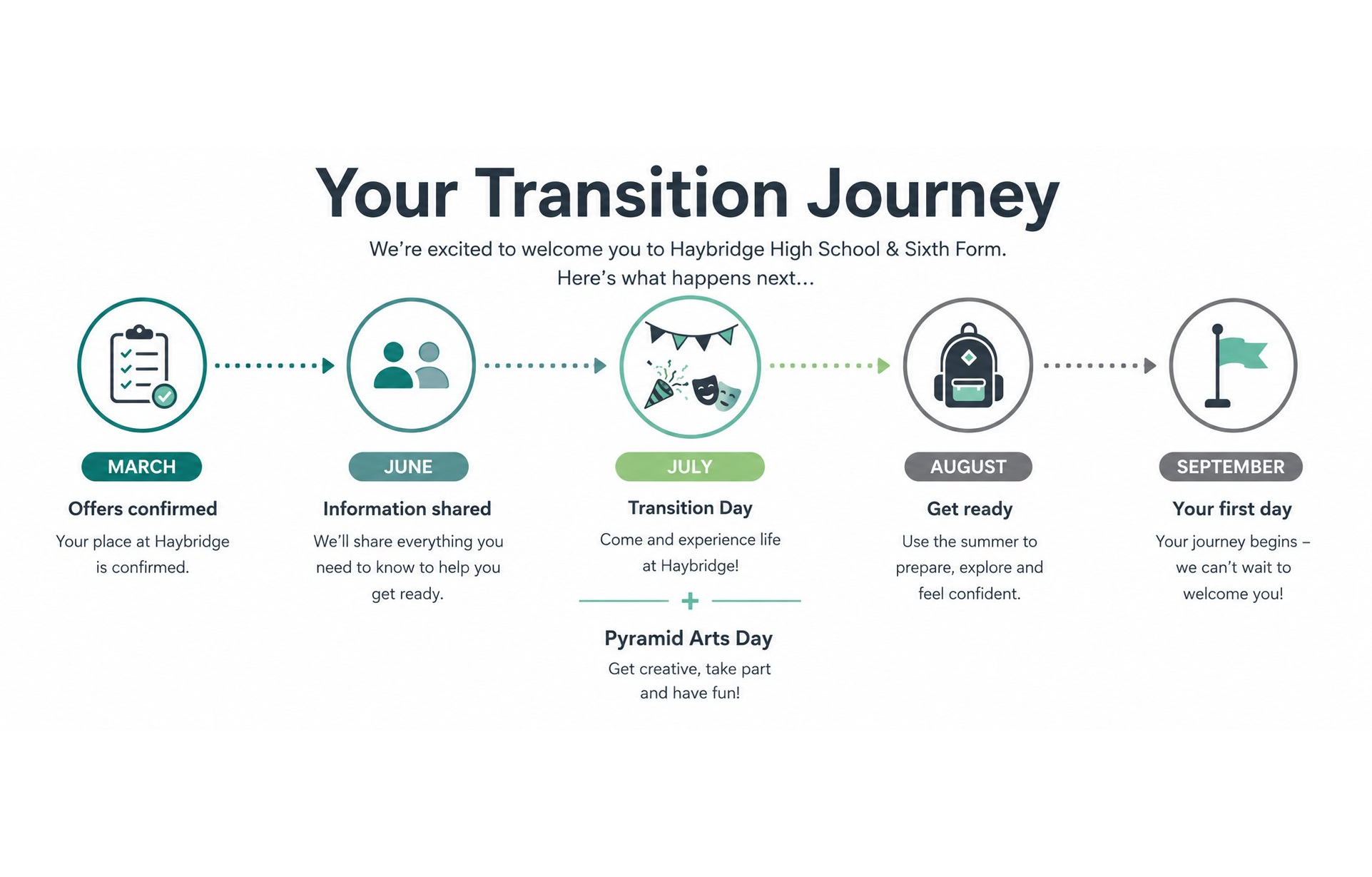 Transition_final